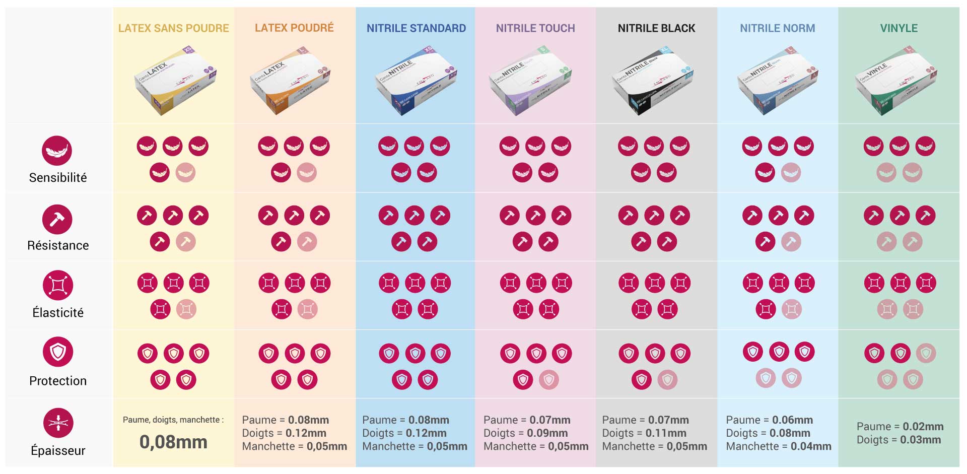 COMPARATIF-GANTS.jpg