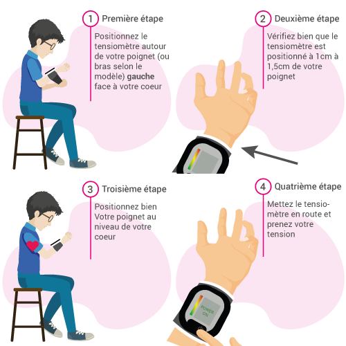 Comment lire un tensiomètre au bras ou au poignet ?